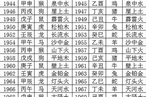 2023 五行|2023年五行属什么命里缺什么 2023年五行查询表